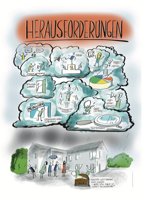 Hoerex Leitidee Strategieposter