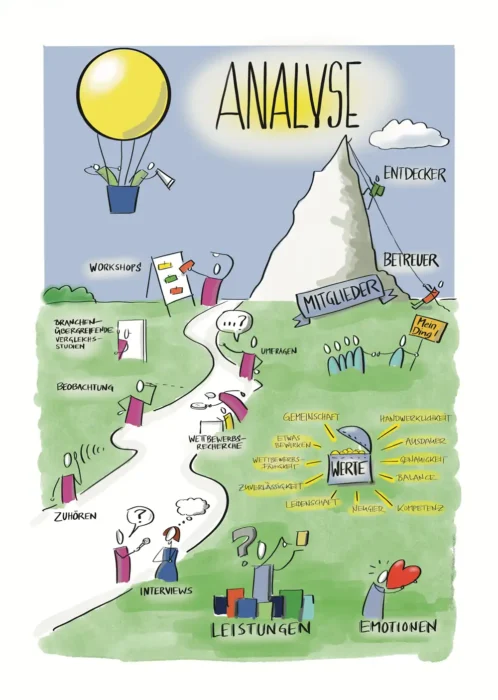 Hoerex Leitidee Strategieposter