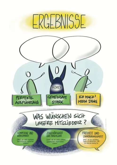 Hoerex Leitidee Strategieposter