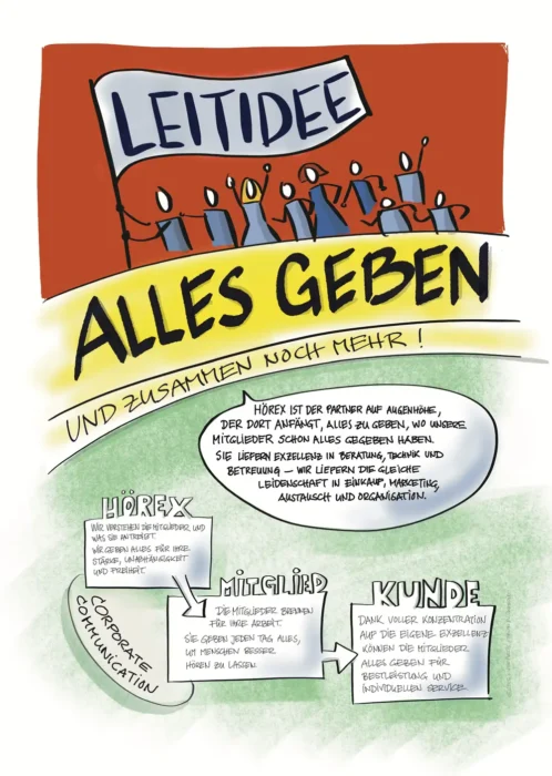 Hoerex Leitidee Strategieposter