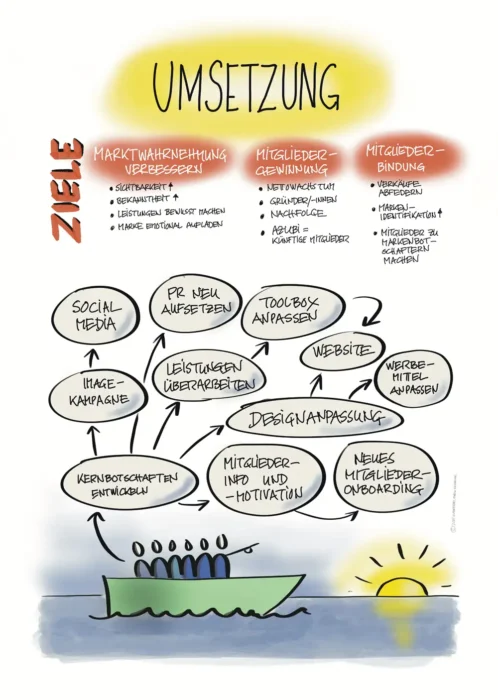 Hoerex Leitidee Strategieposter
